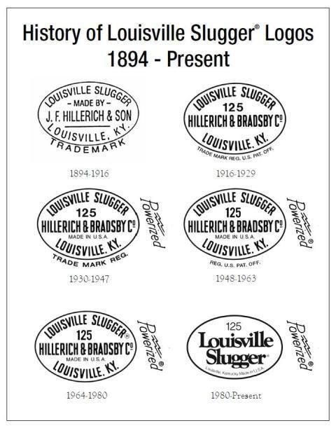 Vintage Louisville Slugger Logo - Louisville Slugger Bat Gets New Logo Design | WFPL | Logos ...