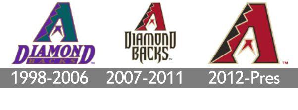 D-backs Logo - Meaning Arizona Diamondbacks logo and symbol | history and evolution
