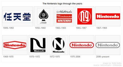 Old Nintendo Logo - Nintendo Brought Back the Red Logo | N4G