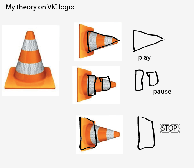 VLC Logo - My theory on VLC logo - Imgur