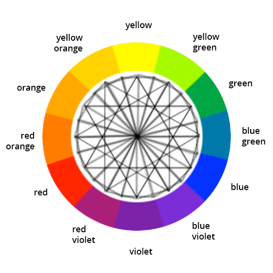 Orange and Blue Circle Logo - Color Wheel - Color Calculator | Sessions College