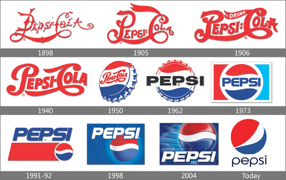 All Pepsi Logo - pepsi-logo-evolution - Down The Line