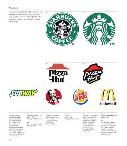 Most Famous Restaurant Logo - The World's Most Famous Logos, Organized By Visual Theme. Graphics