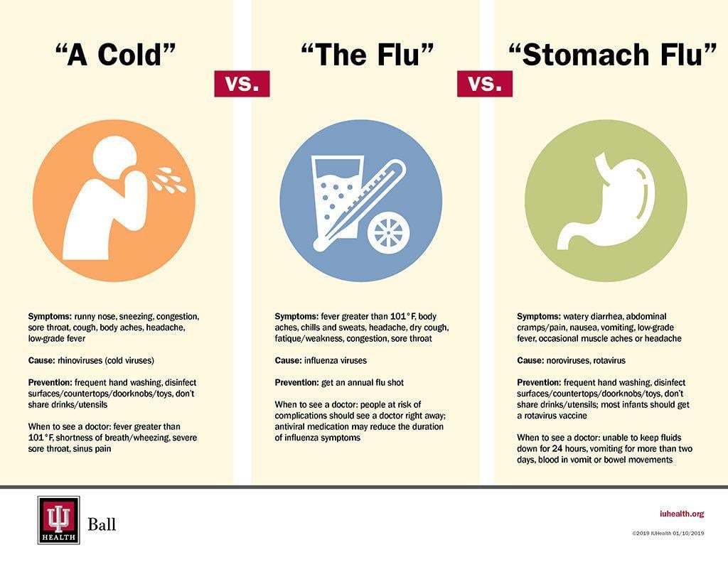 IU Health Logo - Flu-Related Visitor Restrictions Implemented at IU Health Ball ...