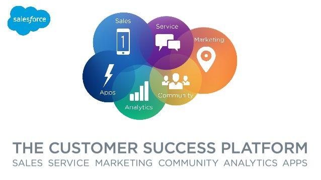 Salesforce Platform Logo - Salesforce: The Customer Success Platform - Rohrs Making Moments Matt…