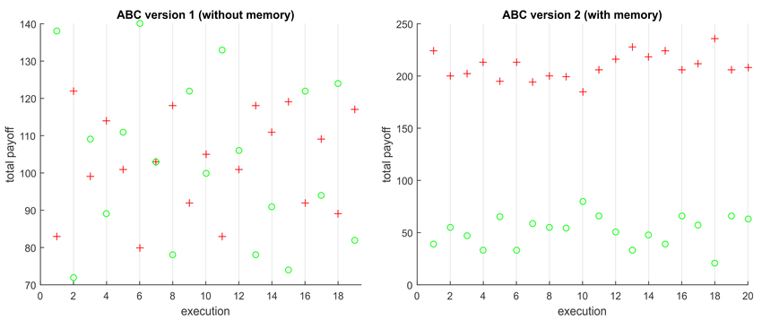 ABC White Cross Logo - ABC vs PAVLOV (ABC: cross, PAVLOV: circle). Download Scientific Diagram