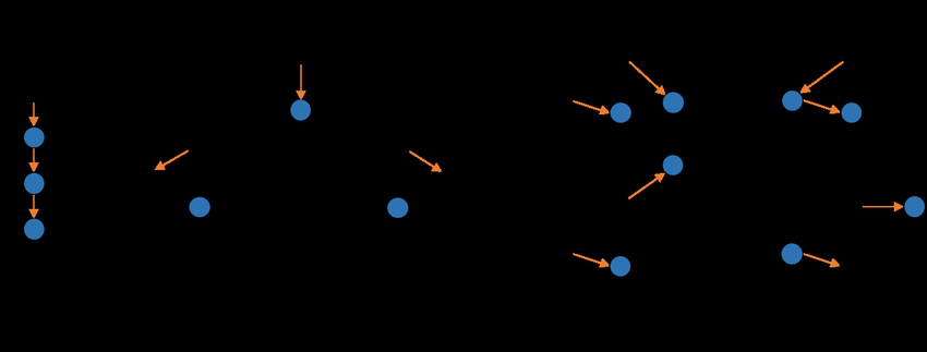 Orange Circle with White M Logo - 2: Maximum matching of simple networks. Set M is composed of orange