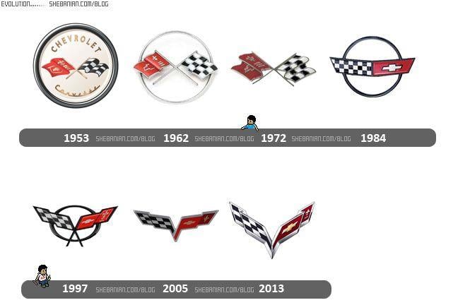 Corvette Old Logo - shebanian - Corvette krijgt nieuw embleem