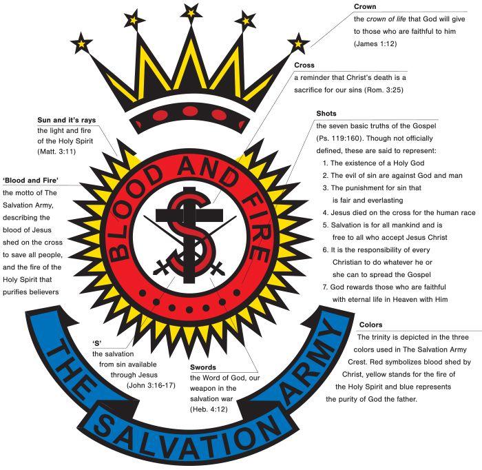 Salvation Army Red Shield Logo - What do The Salvation Army crest and shield signify? Frontier