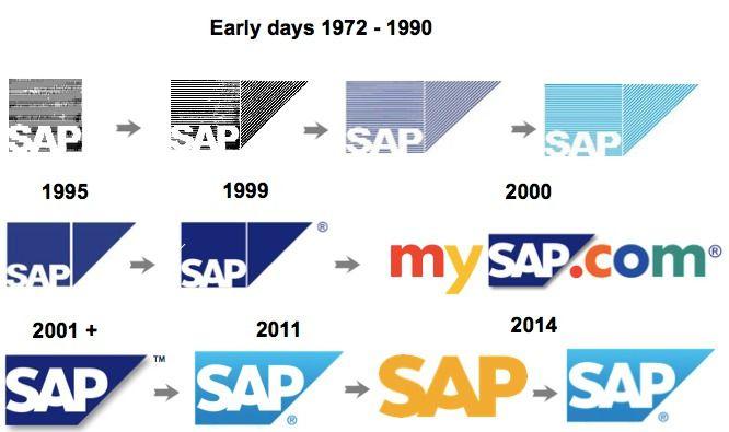 SAP Logo - SAP Logo Evolution over 42 Years | Amazing Experiences