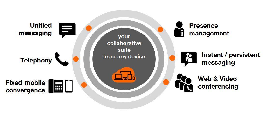 Orange Cloud Logo - Business Together as a Service. Orange Business Services