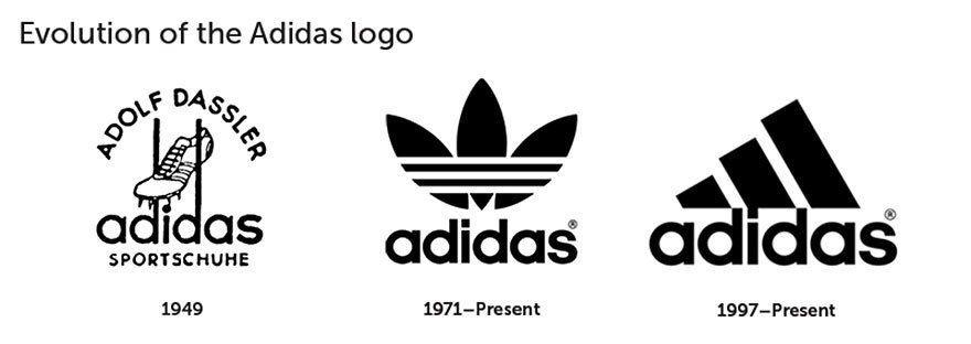 Iconic Logo - People Were Asked To Draw 10 Iconic Logos From Memory, And The ...