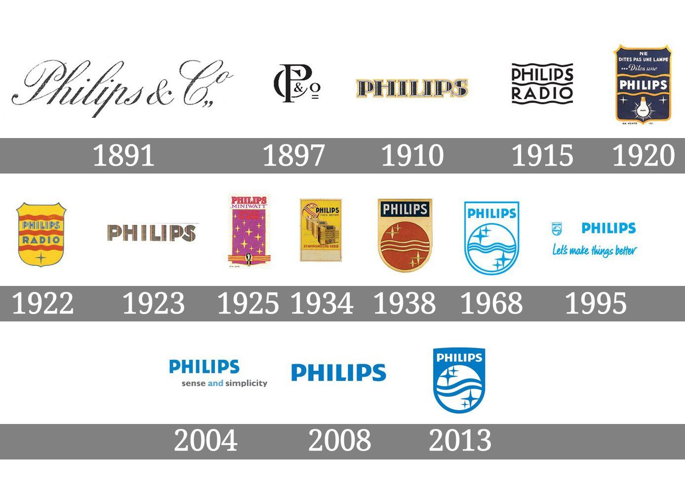 Phillips Logo - Philips Logo, Philips Symbol, Meaning, History and Evolution