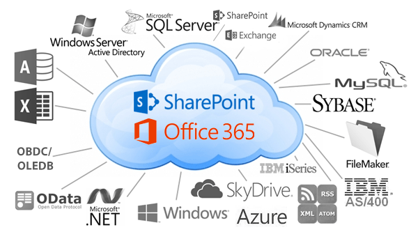 Microsoft Office 365 SharePoint Logo - Office 365 Data Integration