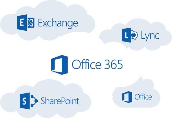 Microsoft Office 365 Cloud Logo - Microsoft Cloud Expertise - Gig Werks - Award Winning SharePoint and ...