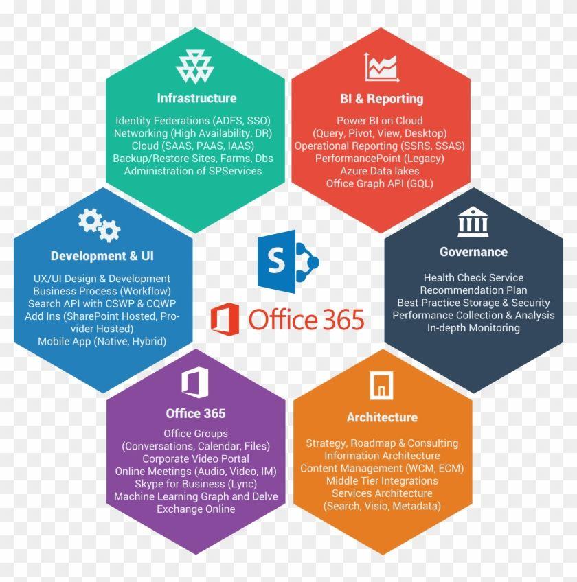 Microsoft Office 365 SharePoint Logo - Microsoft Sharepoint Office 365 Ism Inc Rh Ismnet Com - Microsoft ...