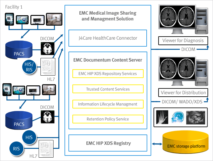 EMC Health Care Logo - Collaborative Healthcare Solutions