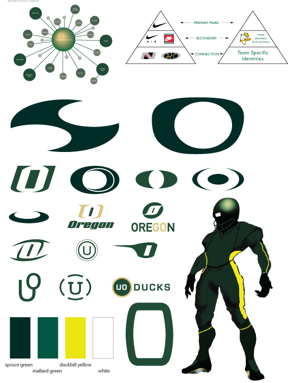 Oregon O Logo - HOW The Oregon Ducks Brand Was Created