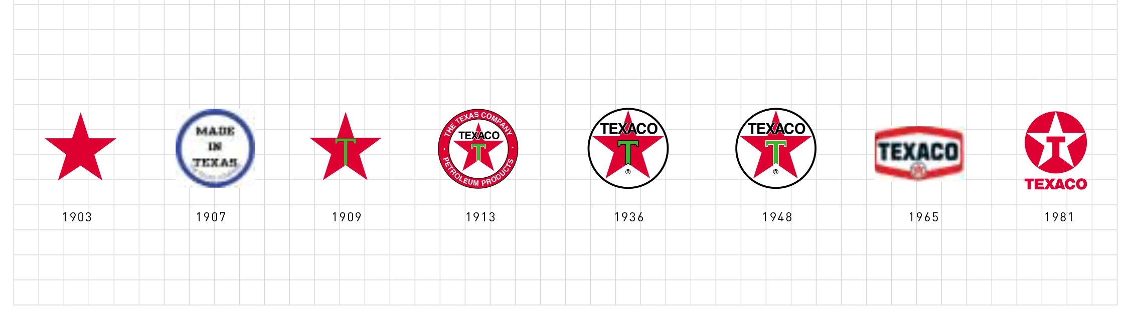 Texaco Logo - Texaco logo (1981–present)