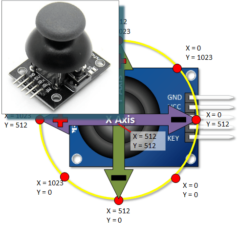 X and Y Logo - Arduino PS2 Joystick Tutorial | Henry's Bench