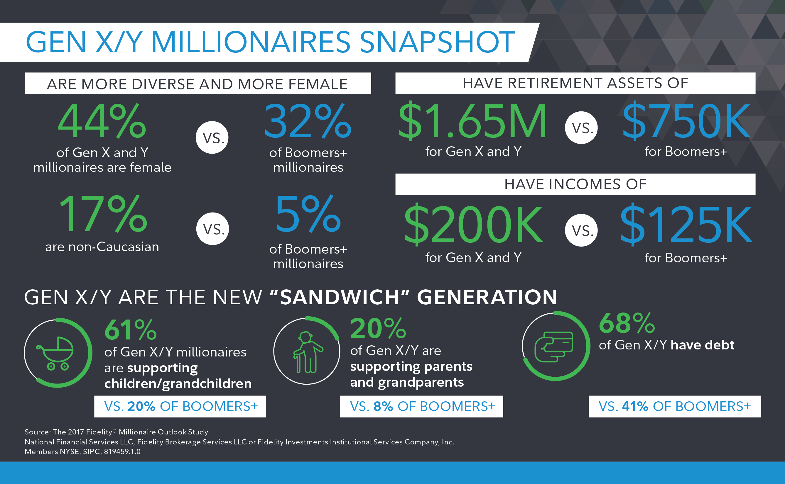 X and Y Logo - The number of Gen X, Gen Y millionaires is growing fast