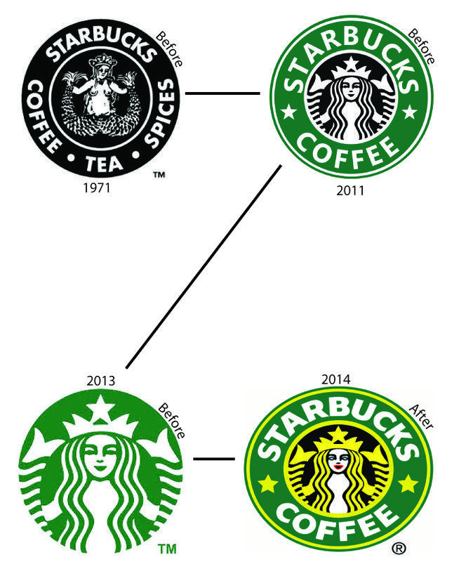 Different Starbucks Logo - Gerfacs Daseign - Illustrator Home