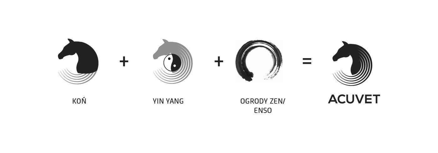 Horse Yin and Yang Logo - ACUVET on Behance