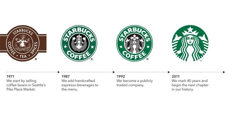 Different Starbucks Logo - Will My Logo Last Forever - Timeless Identity Design