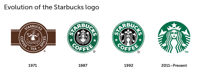 Different Starbucks Logo - Branded in Memory