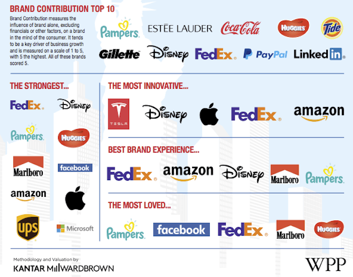 Best Branding Logo - LogoDix