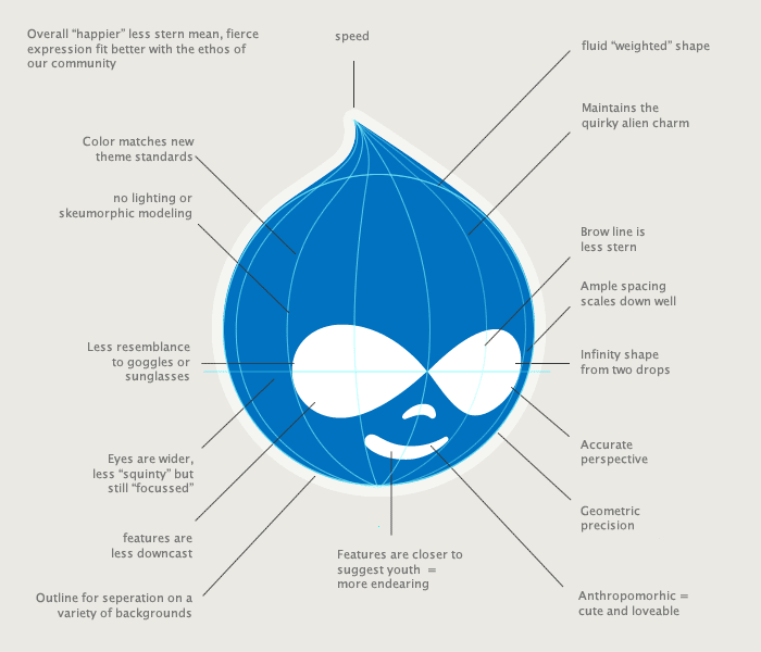 Drupal Logo - There's an Updated Drupal Logo for Drupal 8