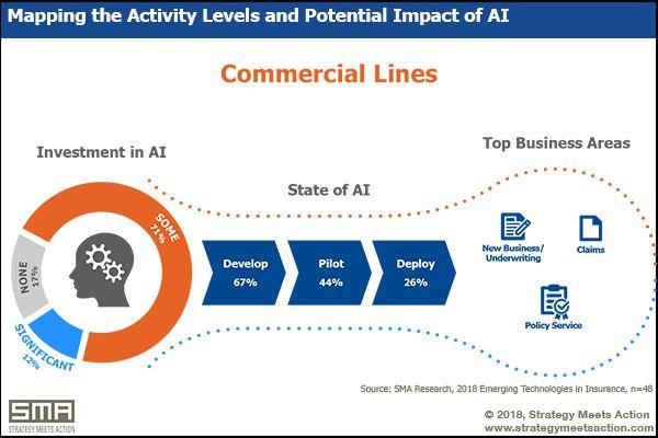 None Blue Lines Logo - Emerging Tech in Commercial Lines: Ramping Up Adoption - Strategy ...