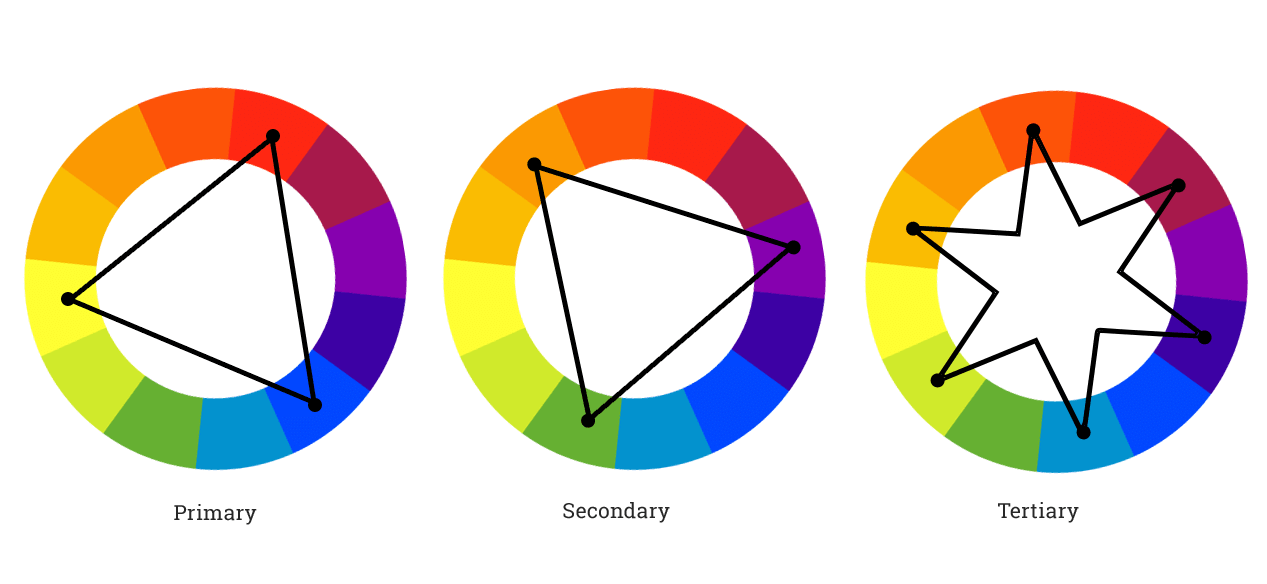 Red-Orange Purple Green Blue Circle Logo - Understanding Color Schemes & Choosing Colors for Your Website