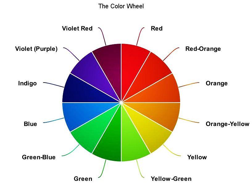 Red-Orange Purple Green Blue Circle Logo - Color Theory for Quilters | SewingMachinesPlus.com Blog