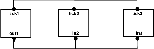 Incomplete Triangle Logo - Possible interactions in BIP (triangle for complete port, and circle ...