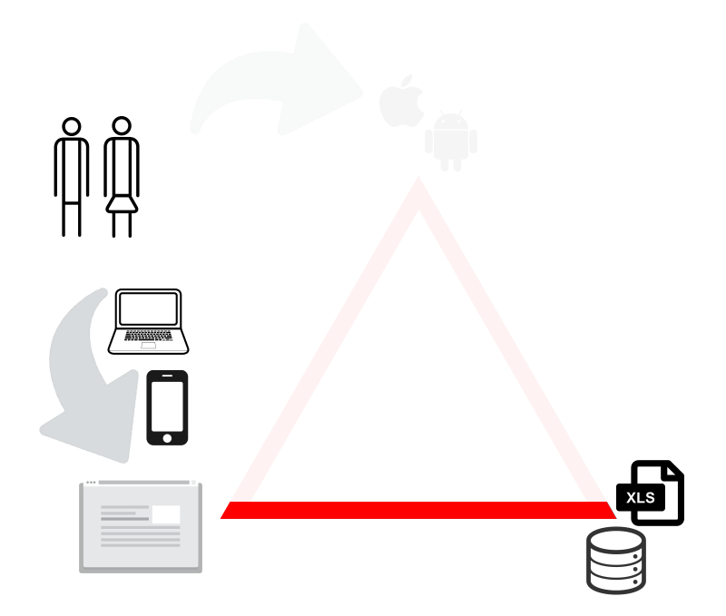 Incomplete Triangle Logo - Cover all the angles: How to tell if your engagement strategy is ...