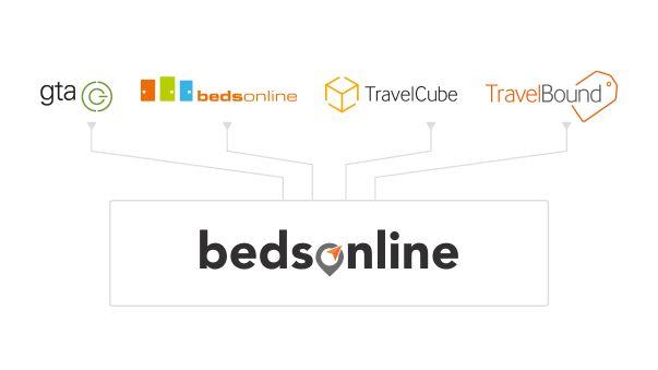 MSN Travel Logo - Your 360º travel partner | Bedsonline