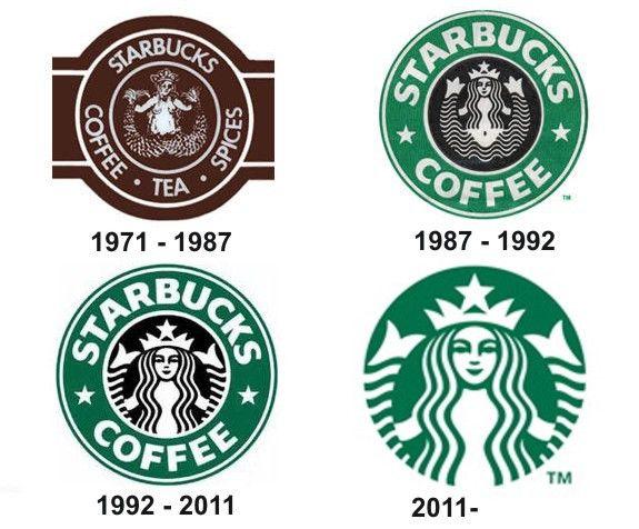 Starbucks Coffee Logo - Sejarah Logo Starbucks