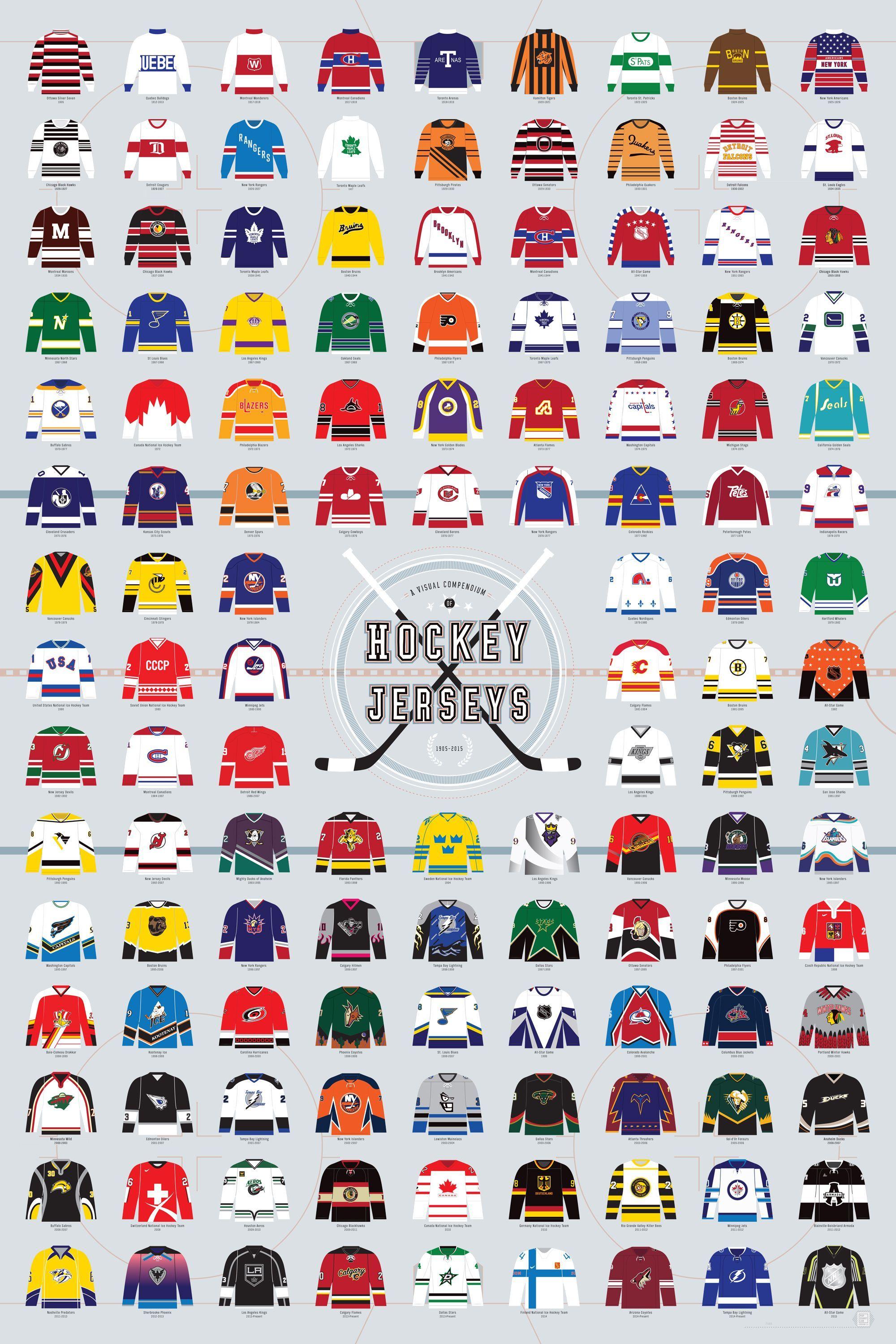 Custom Hockey Logo - A Visual Compendium of Hockey Jerseys | Sports and Sneakers | Hockey ...