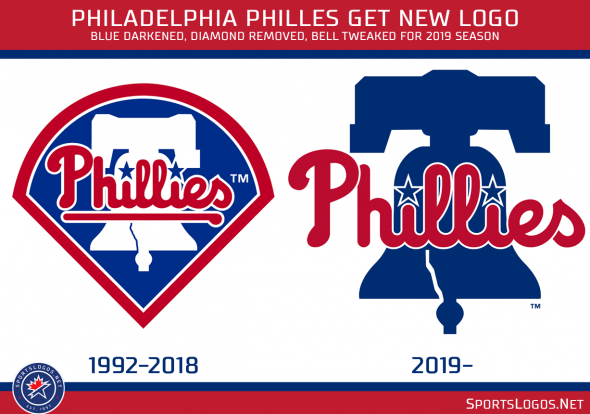First Phillies Logo - Philadelphia Phillies Unveil New Primary Logo. Chris Creamer's