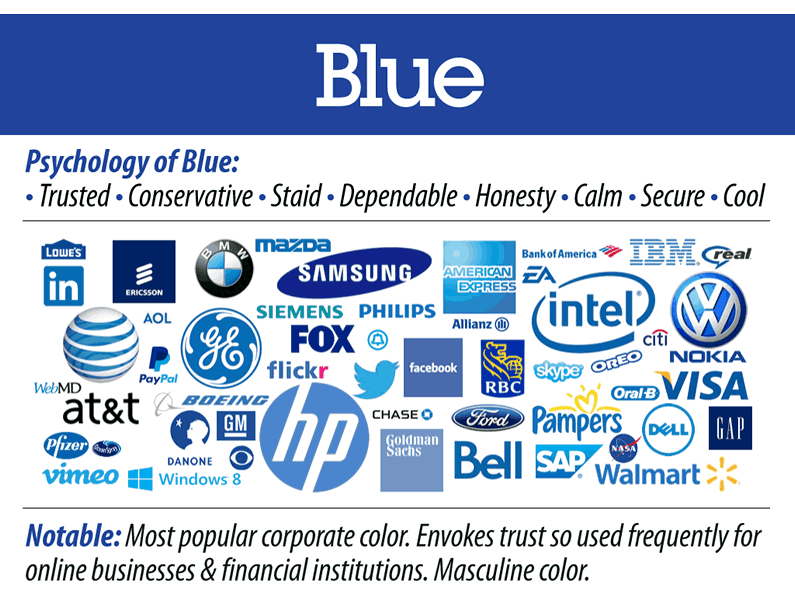 Blue Colored Brand Logo - Choosing great logo colors & combinations | Brand color selection ...