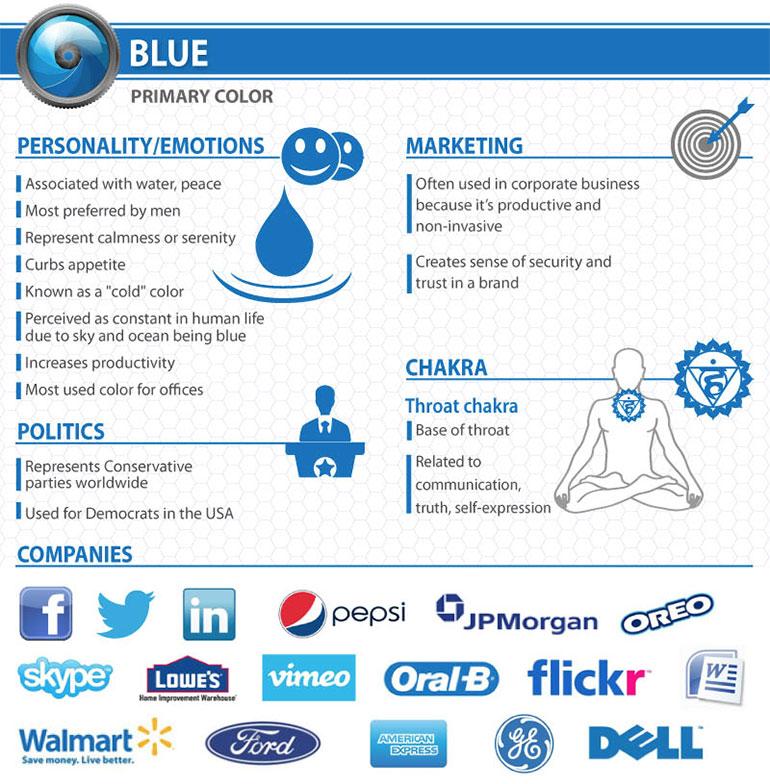 Blue Colored Brand Logo - Why is Blue so popular with Financial Brands?
