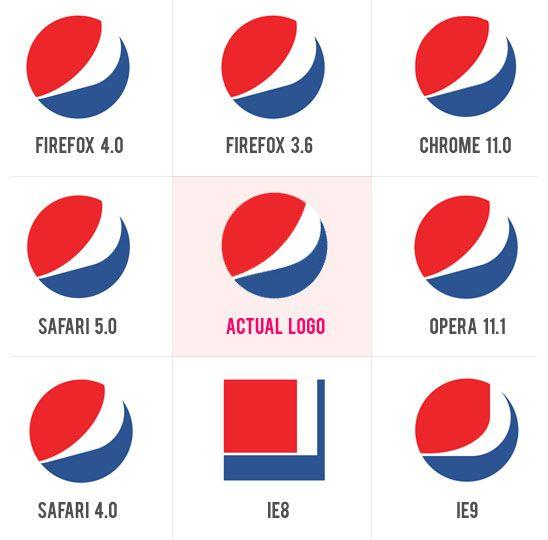 First Pepsi Logo - Famous Logos in CSS3 - Pepsi - Tangled in Design