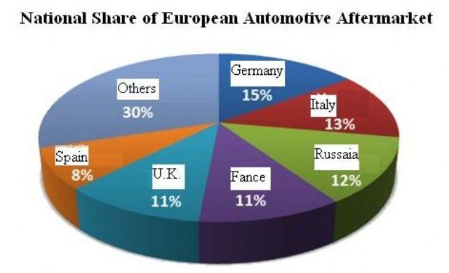 AM Auto Parts Logo - European Automotive Aftermarket Becoming Increasingly Important for ...