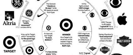 Black Target Logo - Target Wins Logo Showdown - ePromos Promotional Blog