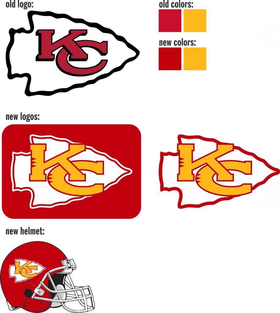 Chiefs Old Logo - Kansas City Chiefs logo concept - Concepts - Chris Creamer's Sports ...