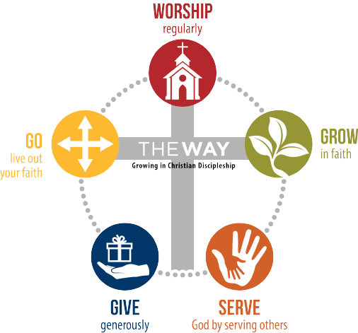 Discipleship Logo - First United Methodist Church of Frisco: The Way Discipleship Path