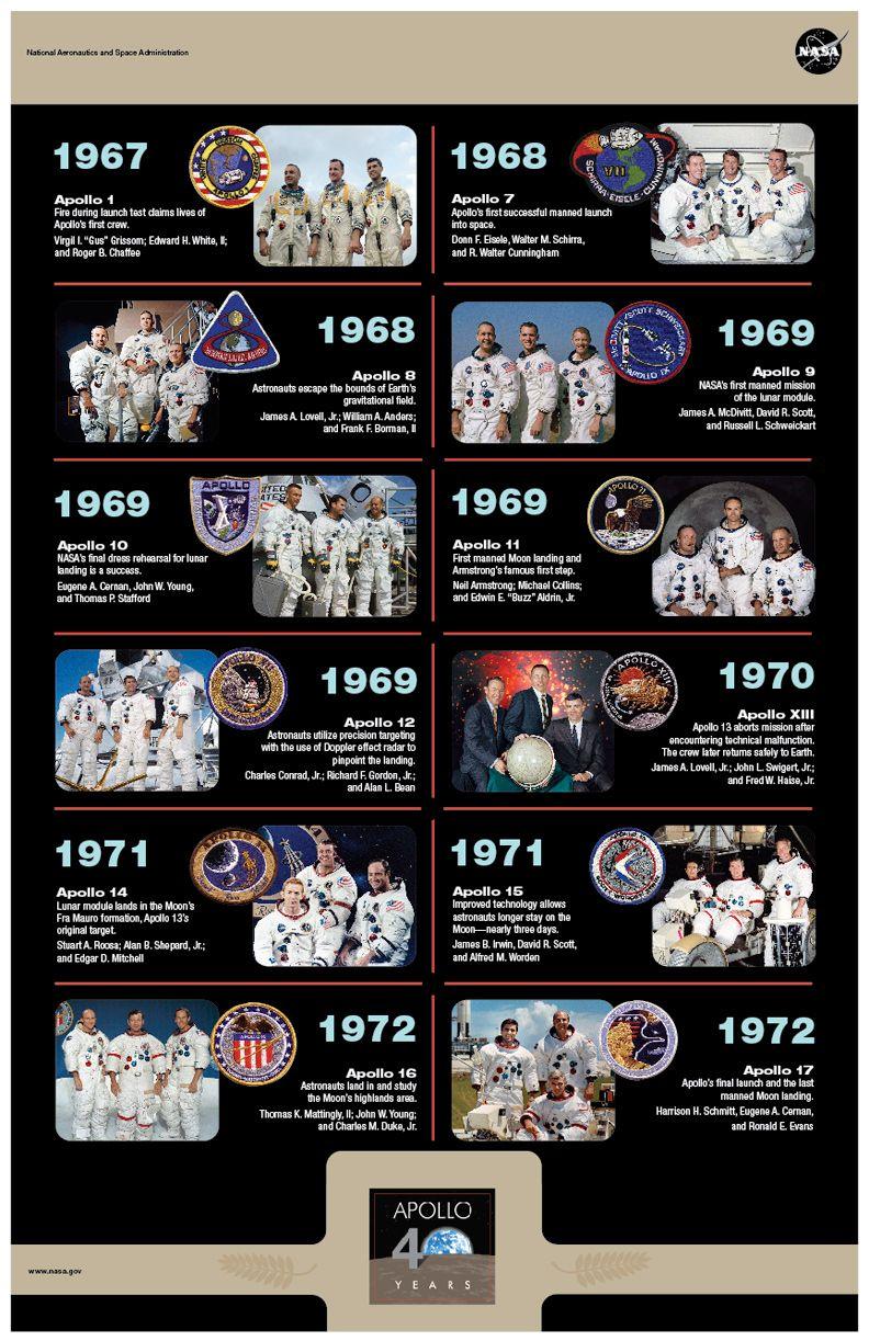 NASA Apollo Logo - Apollo Mission Anniversary Toolkit | NASA