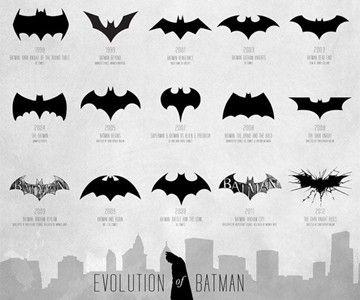 Batman Bat Logo - Evolution of the Bat-Signal Poster | DudeIWantThat.com