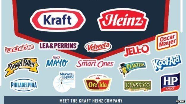Us Foods Company Logo - Kraft Foods to merge with Heinz Intelligence daily digital